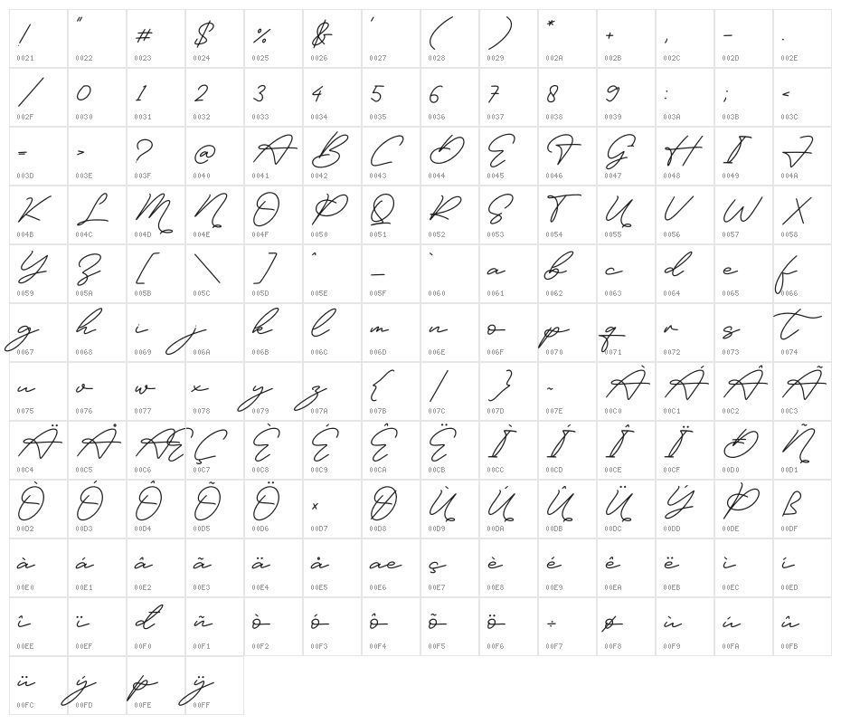 Felisia Character Map