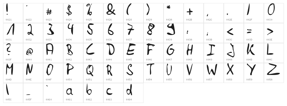 Felix Hand Character Map