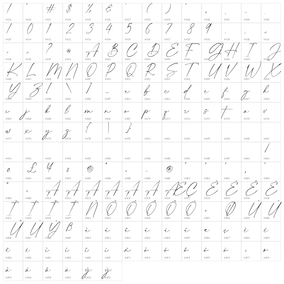 Fellaure Demo Character Map