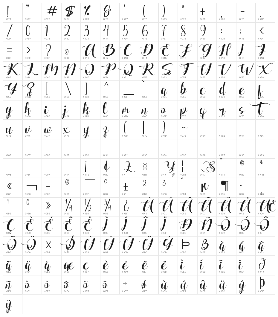 Fellissia Character Map