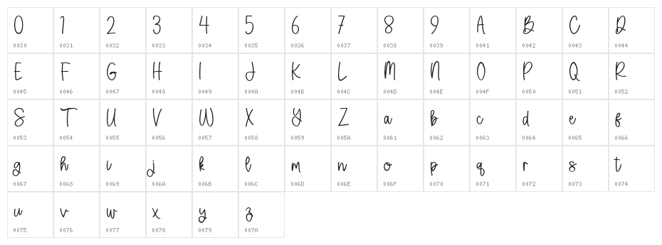 Fellycia Character Map