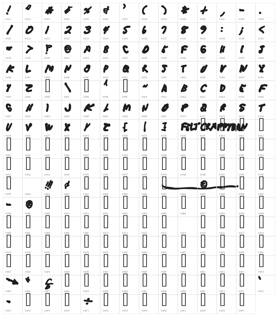 FeltCrappyDan Character Map