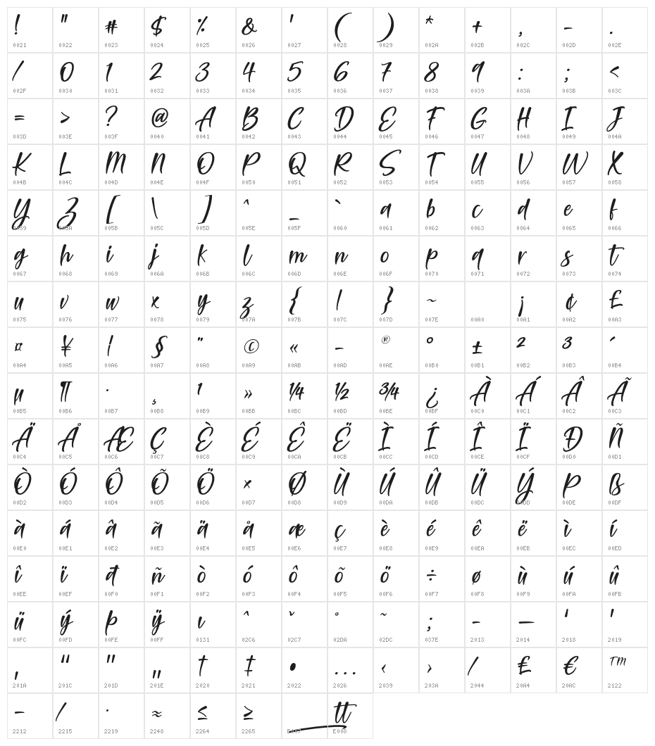 Feltarigo Character Map