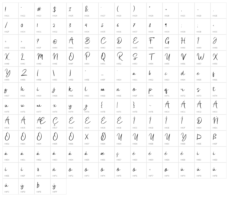 Felton Dafana Character Map