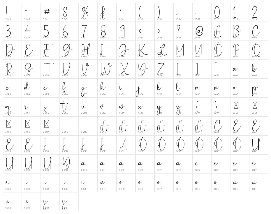 Femeanly Character Map