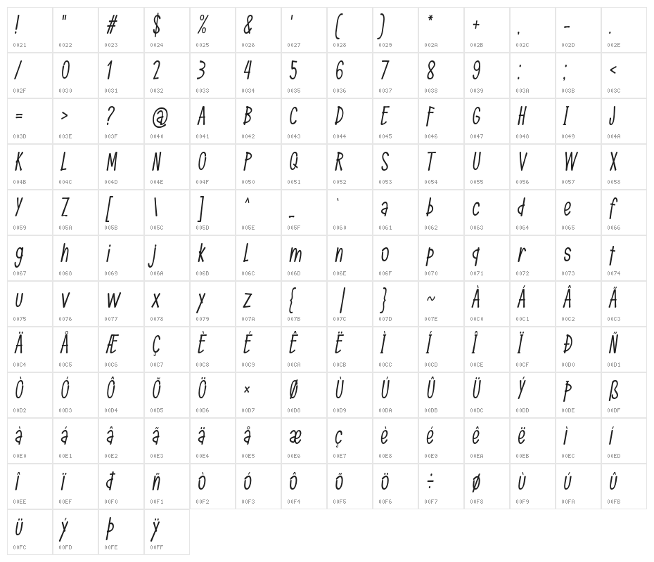 FemilaAuthenty-Italic Character Map