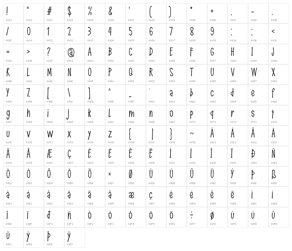 FemilaAuthenty Character Map