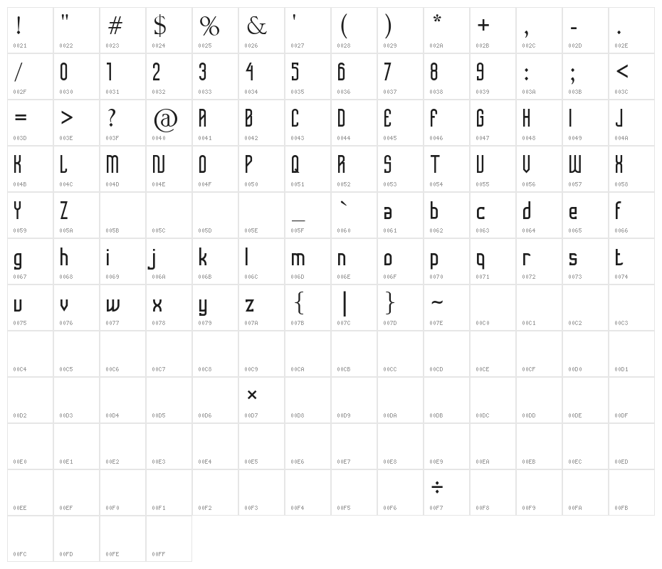 Femilia Character Map