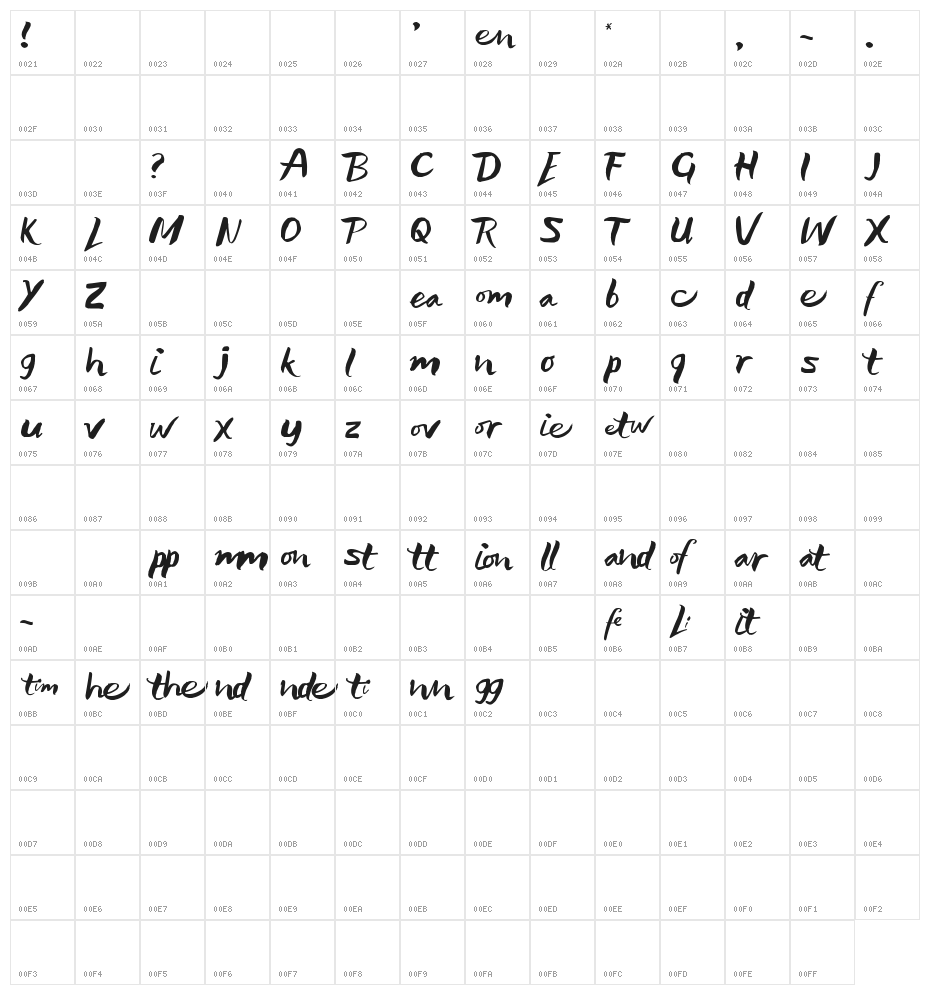 Feminine Lifetime Character Map