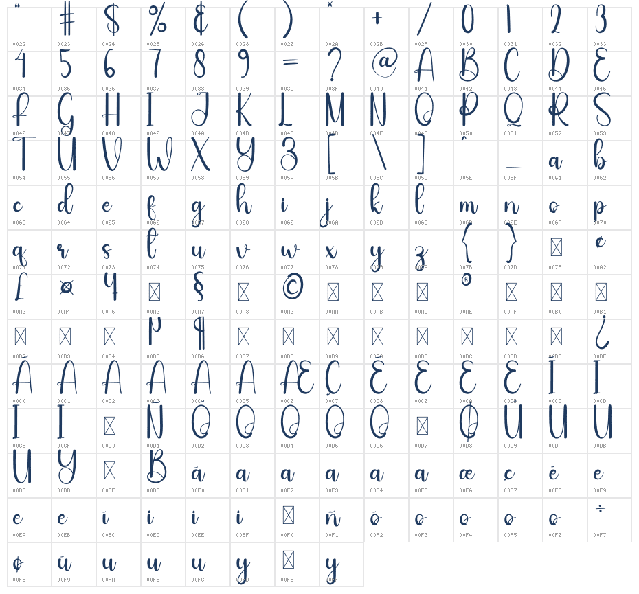 Feminine Character Map