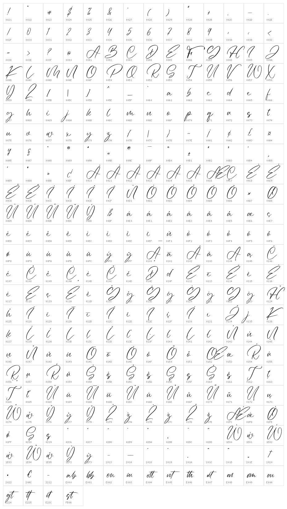 Feminista Character Map