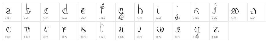 Femme Fatal Character Map