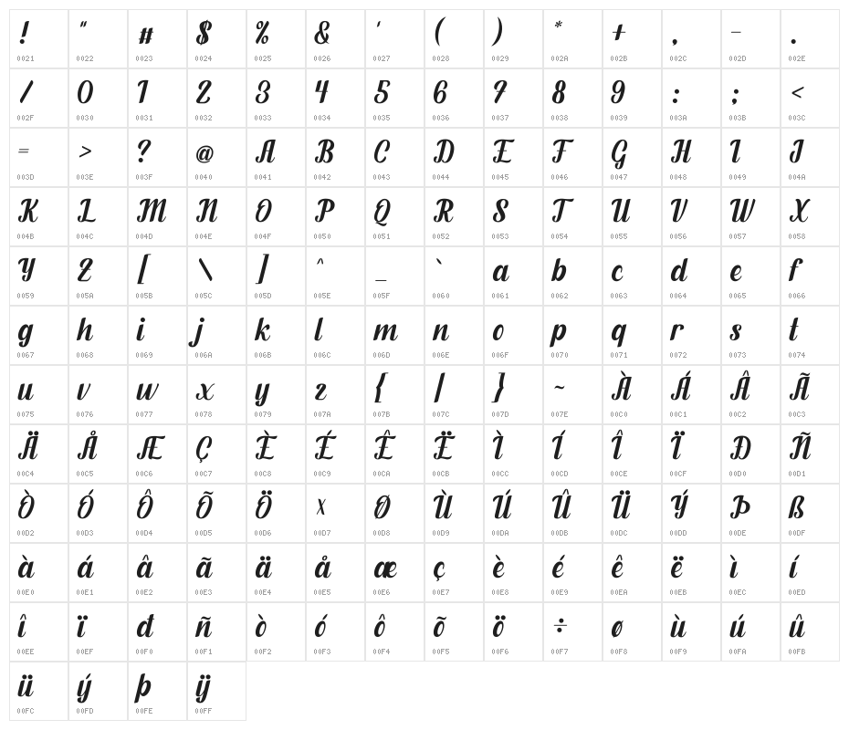 Fendysa Character Map