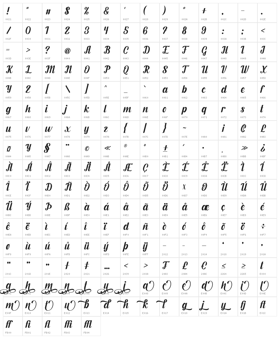 Fendysa Character Map