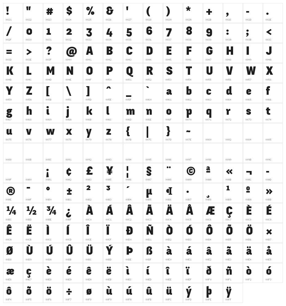 Fengardo Neue Black Character Map
