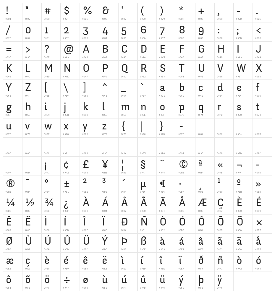 Fengardo Neue Regular Character Map