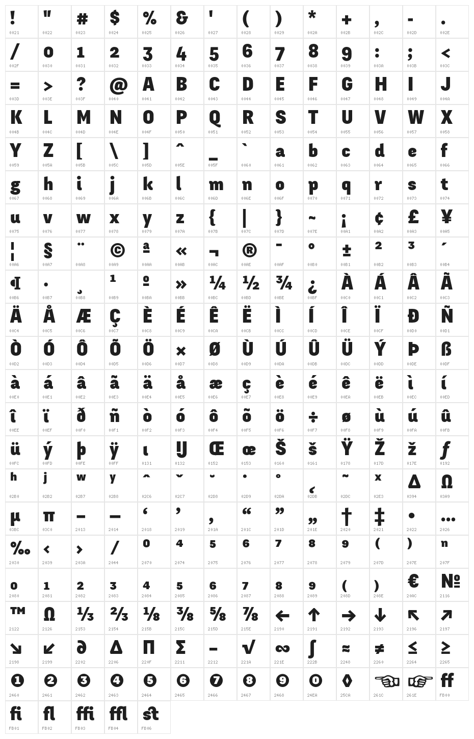 FengardoNeue-Black Character Map