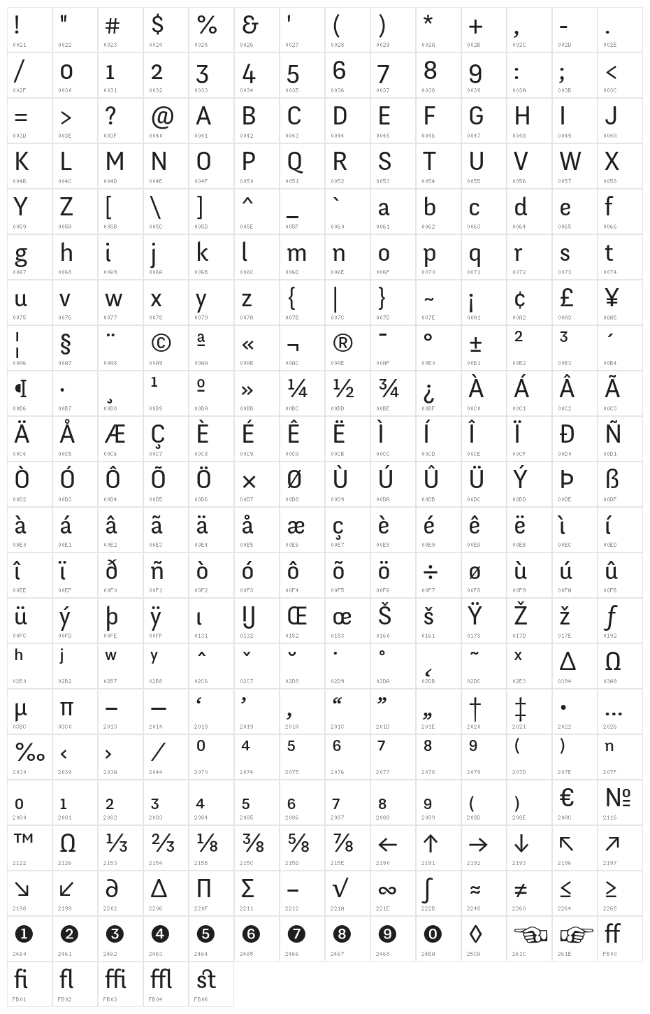 FengardoNeue Character Map
