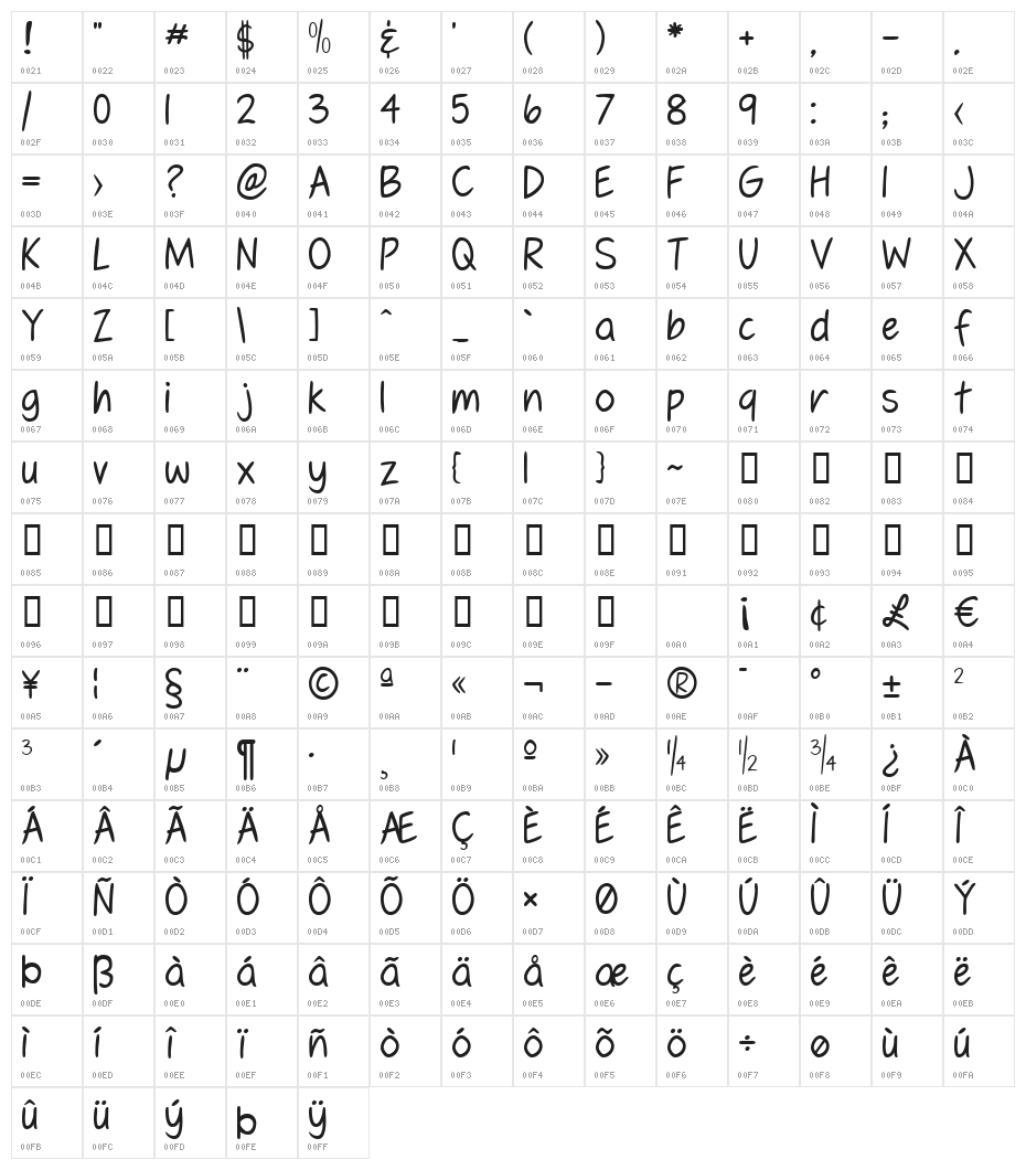 Fennario Light Character Map