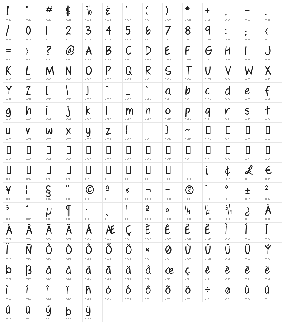 Fennario Character Map