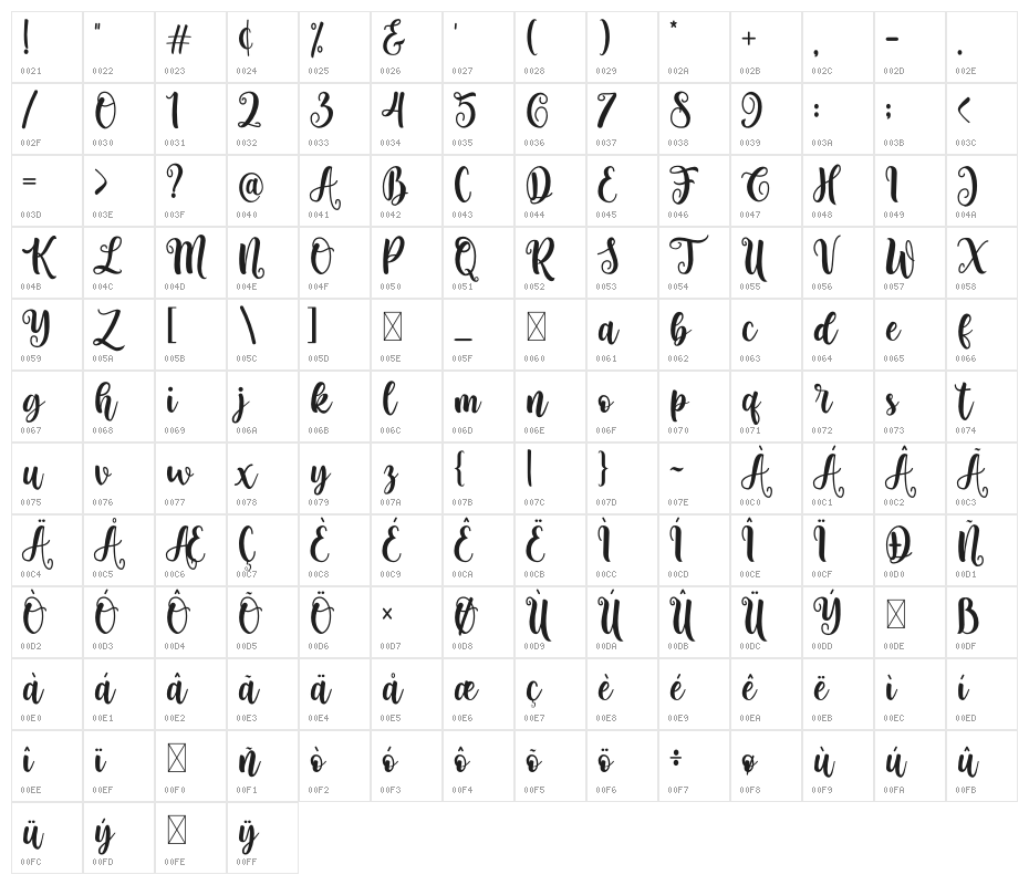 Fenthy Wahuky Character Map