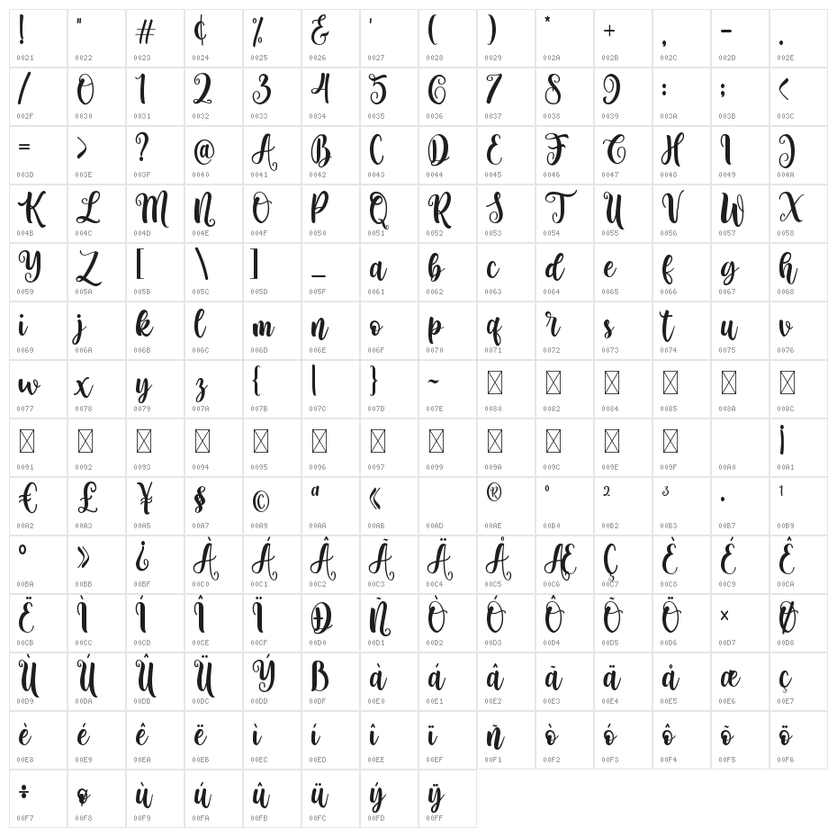 Fenthy Wahuky Character Map