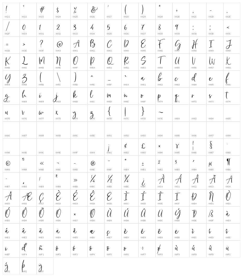Fentura Character Map