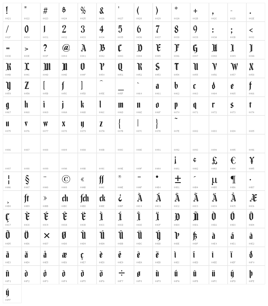 Fenwick Woodtype Character Map