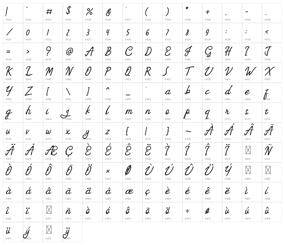 Feny Anjany Character Map