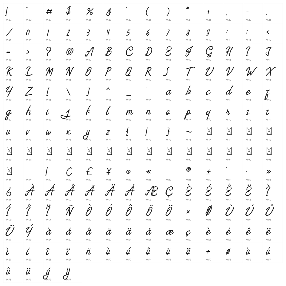 Feny Anjany Character Map