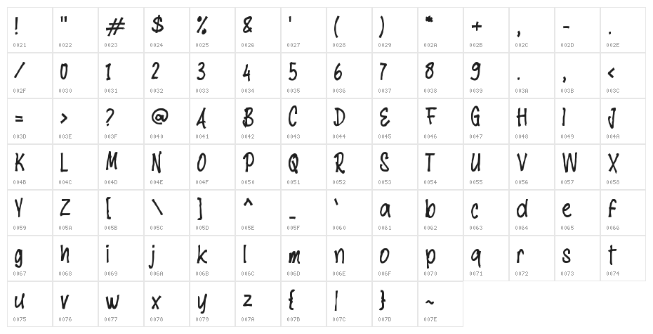 Ferent Character Map