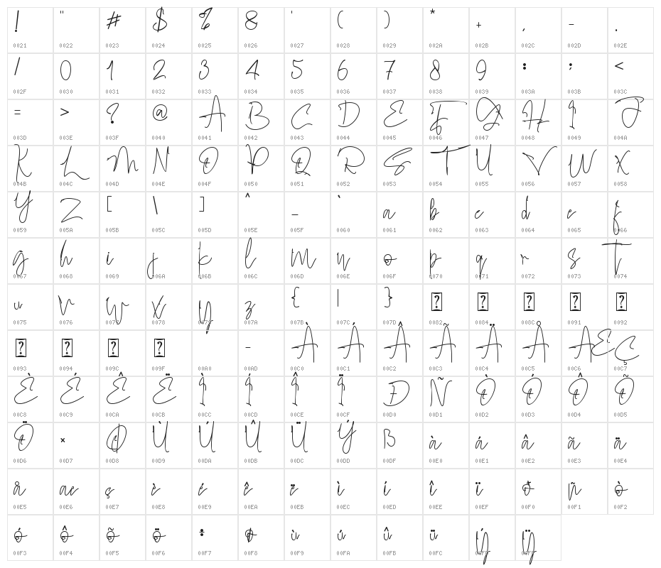 Fergitta Character Map