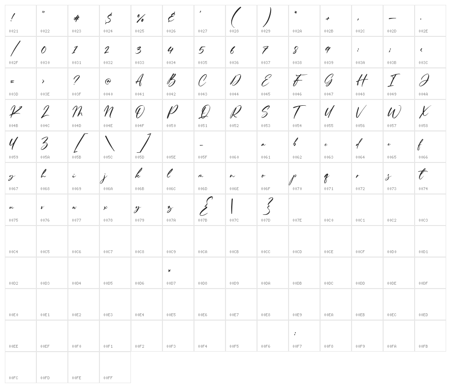 Ferguson Hunter Character Map