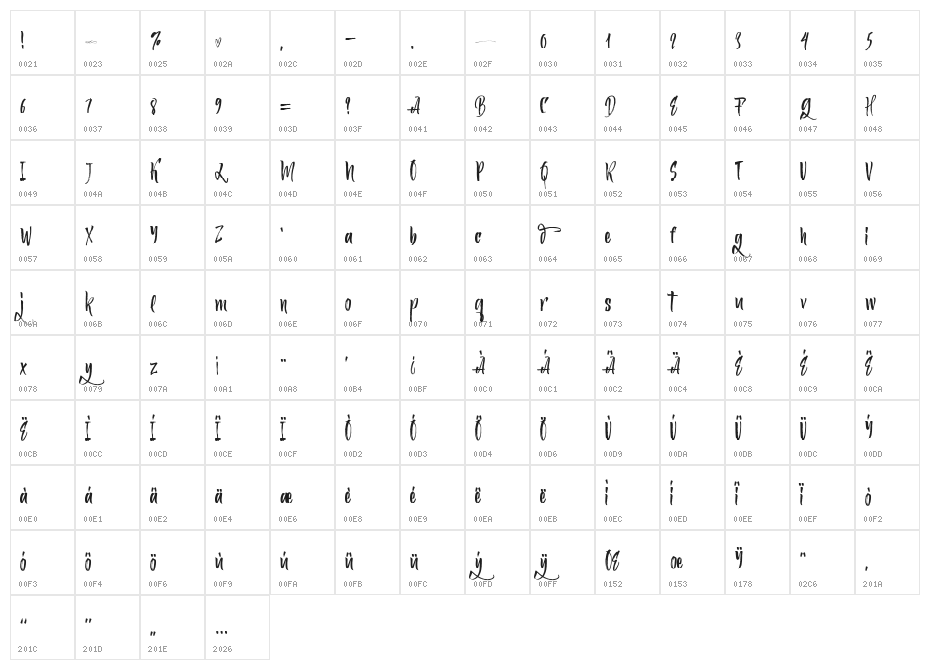 Ferguson Character Map