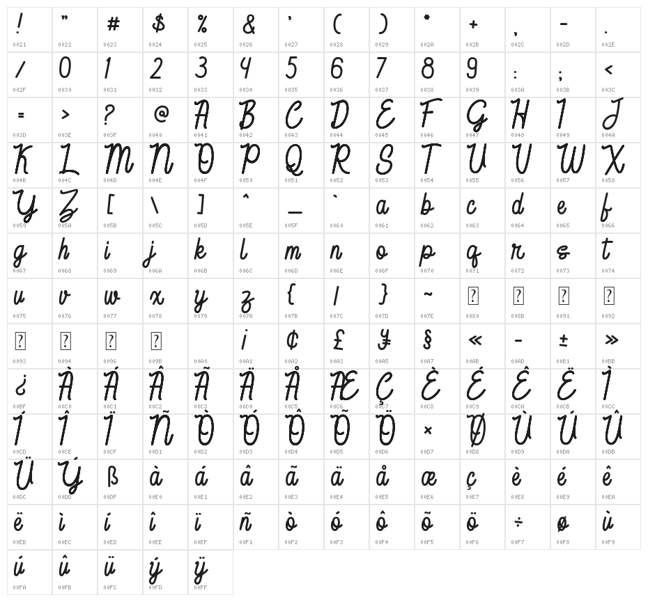 Feri Candi Character Map