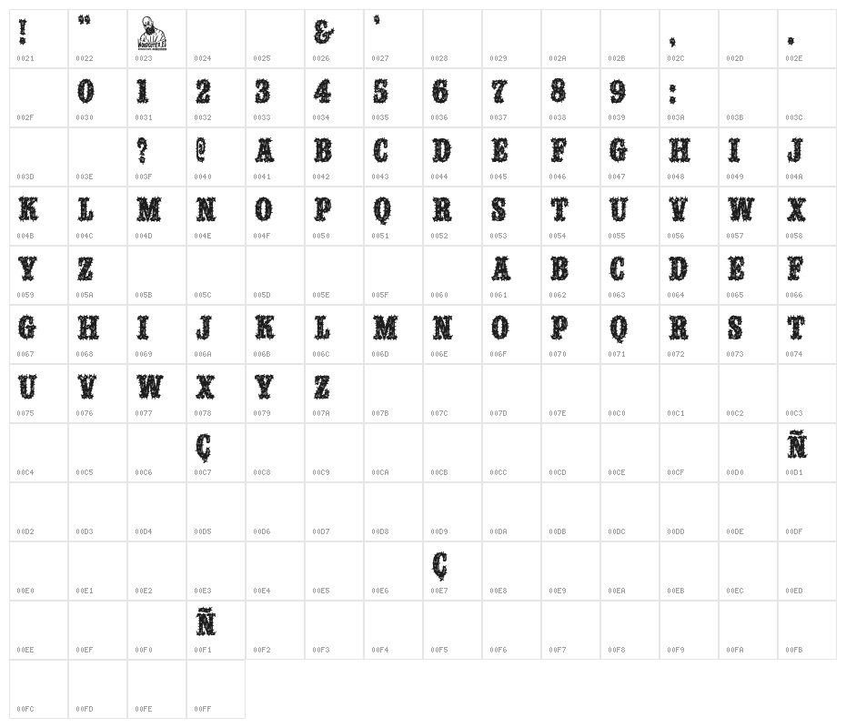 Feriante Drogado Character Map