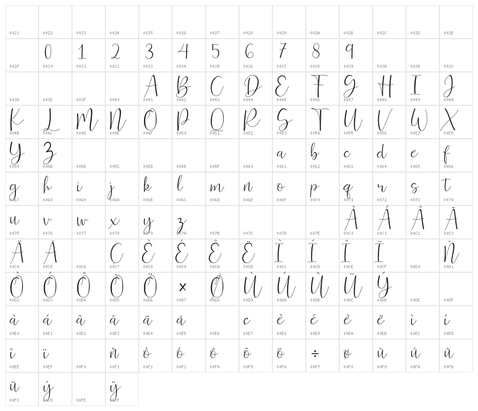 Ferinitta Character Map