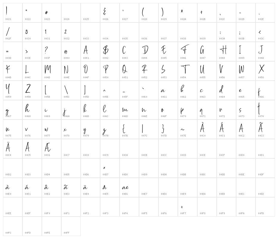 Ferments Character Map