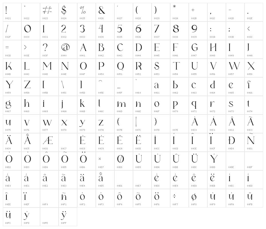 Fernstad-Regular Character Map