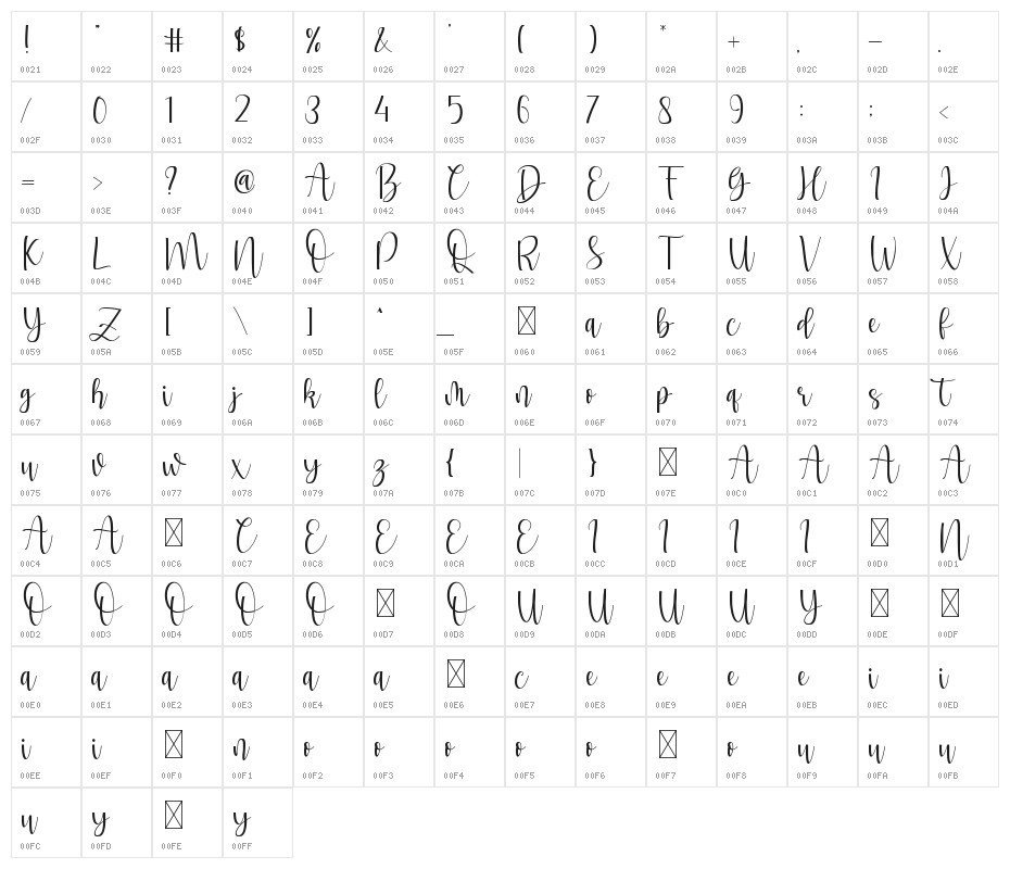 Fernynda Character Map