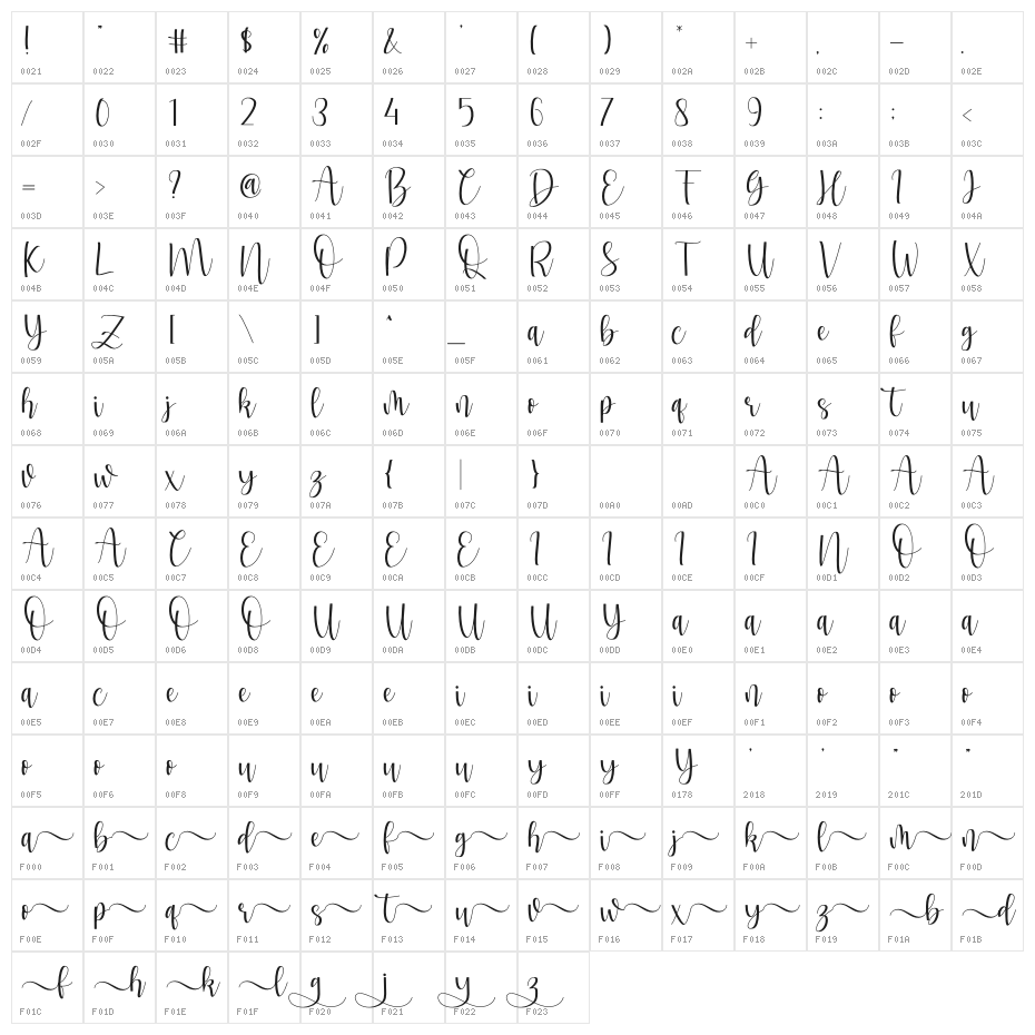 Fernynda Character Map