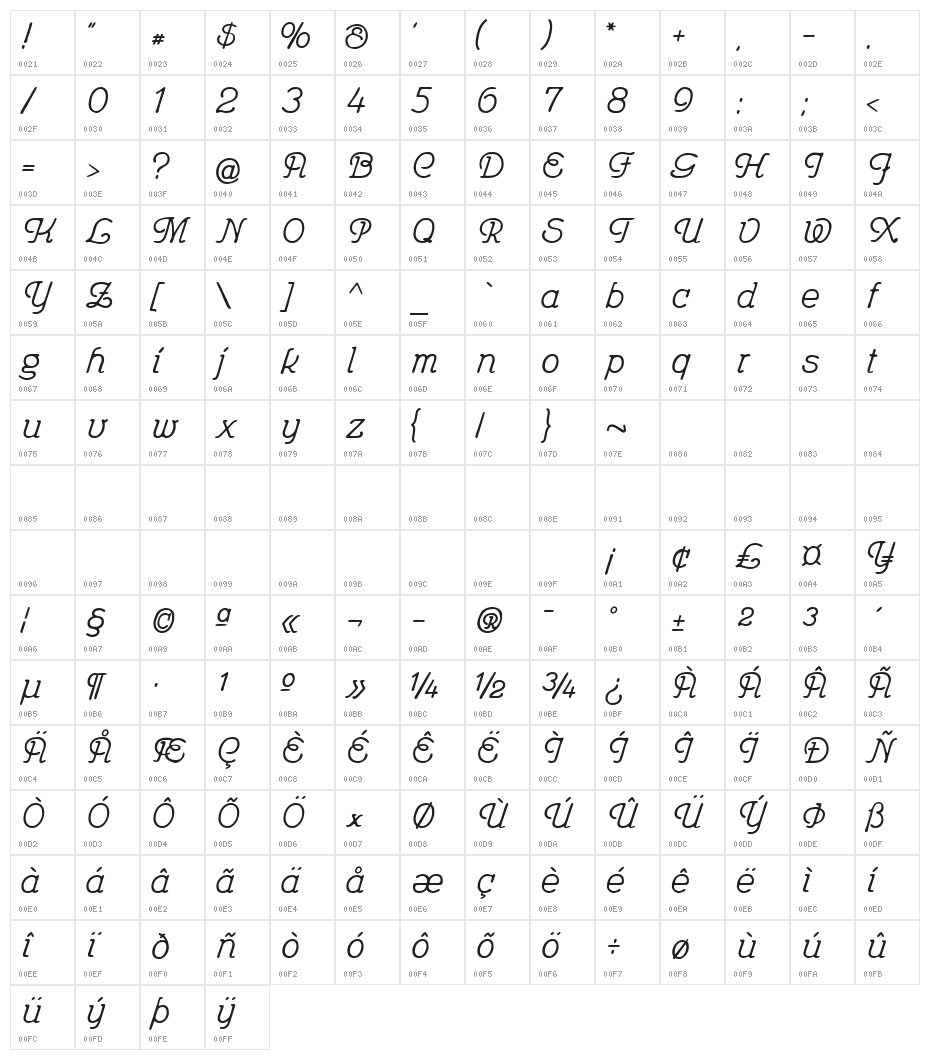 Feronia Character Map