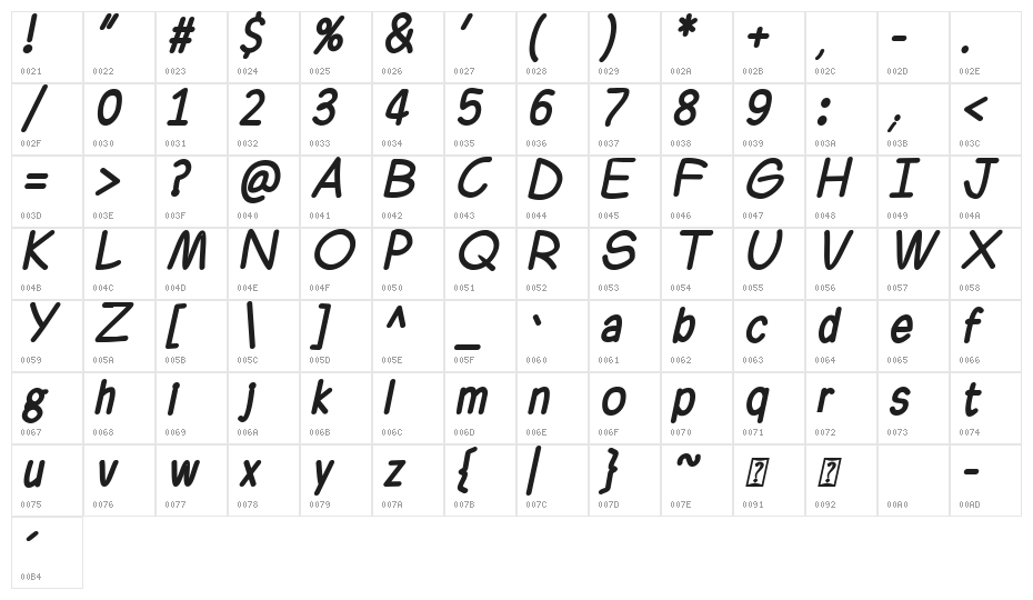 Ferrero Rocker Bold Italic Character Map