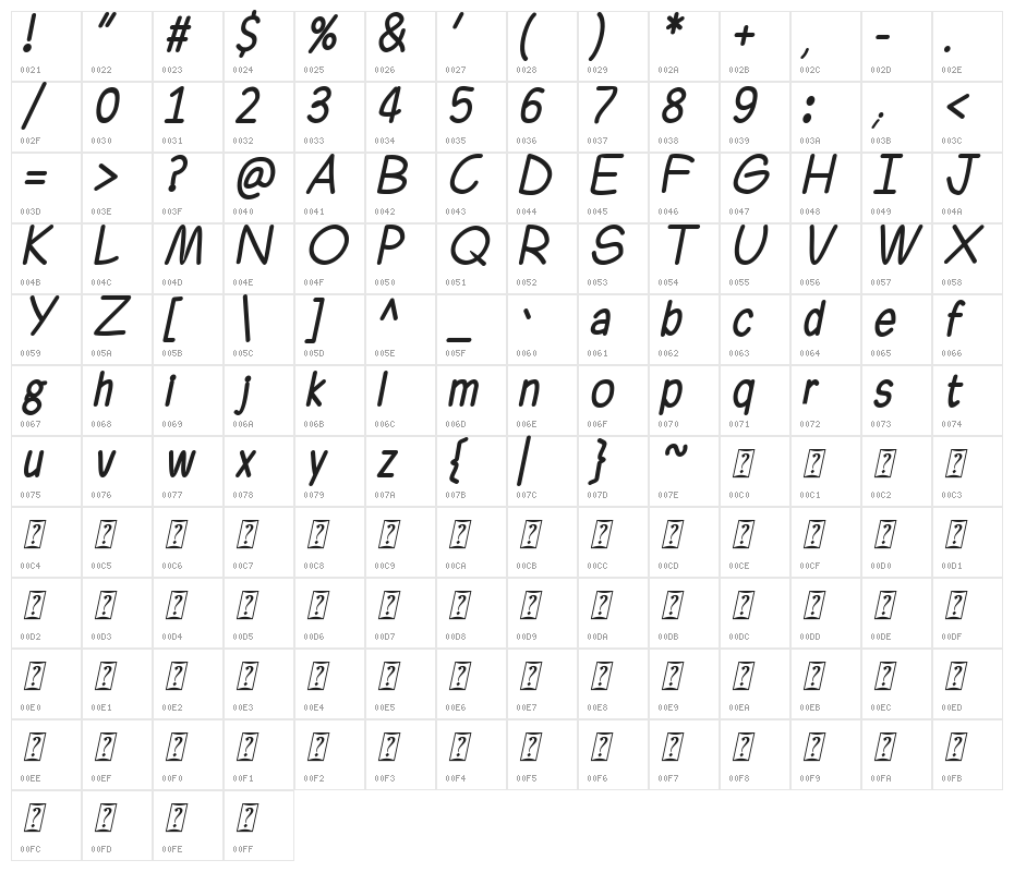 Ferrero Rocker Italic Character Map