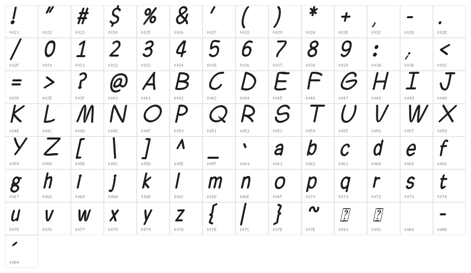 Ferrero Rocker Italic Character Map