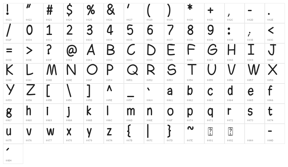 Ferrero Rocker Character Map