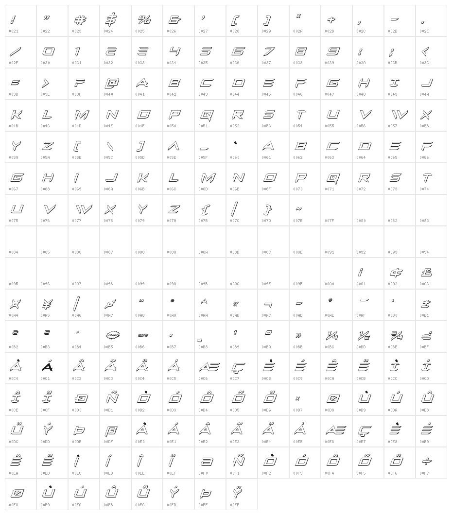 Ferret Face 3D Italic Character Map