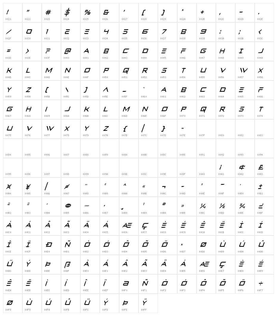 Ferret Face Condensed Italic Character Map