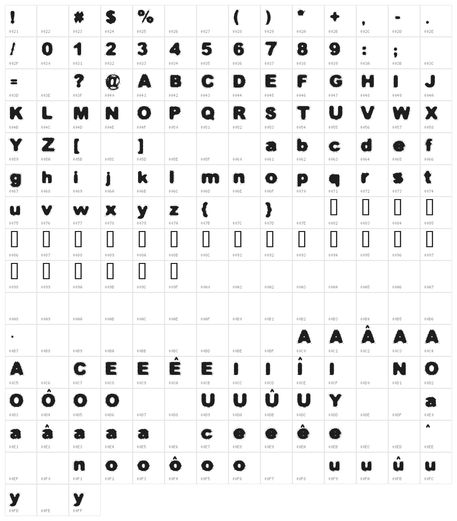 Ferrugem Character Map