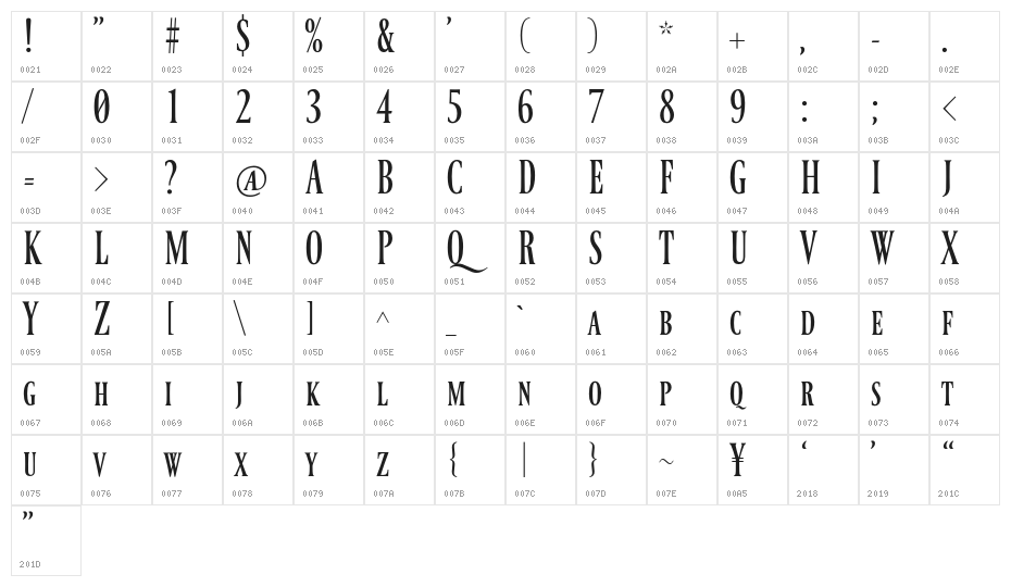 Ferrum Character Map